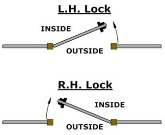 choose left or right when buying a lock