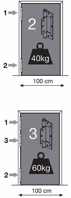 Showing how to use 3 hinges