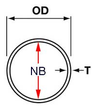 Explaintion of Nominal bore used to fit Steel round caps