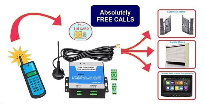 mobile gsm gate opener