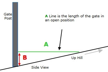 measure height for rise