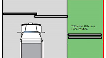 telescopic gate 