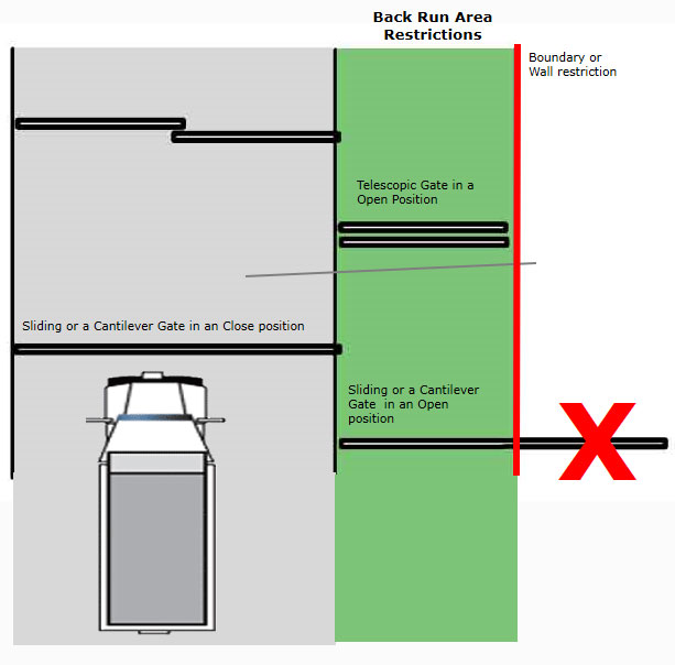 telescopic gate in a driveway