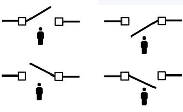 gate swing to get an idea which striker to use