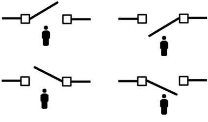 guide to working out how the gate swing