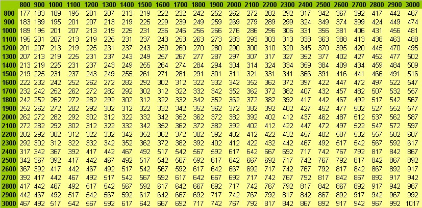 DIY gate frame price table