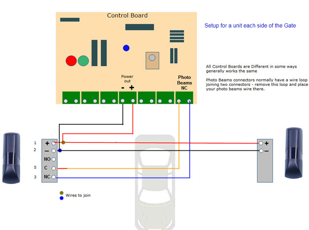 how to connect photo safety beams to a gate opener